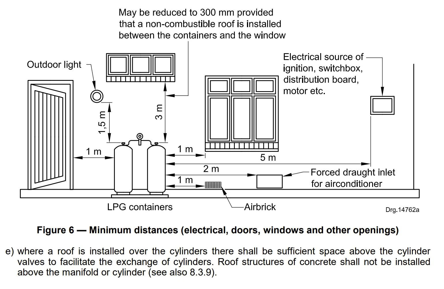 SANS 10087 minimum distances: 1m from doors and windows, 1m from boundaries, 5m from electrical sources, 2m from vents.